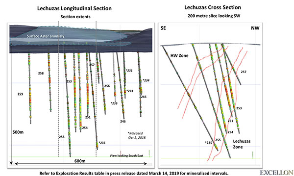 Figure 1: Exploration Results