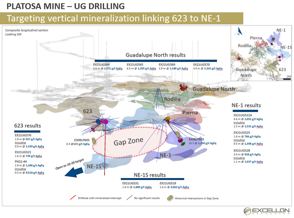 Platosa Mine - UG Drilling